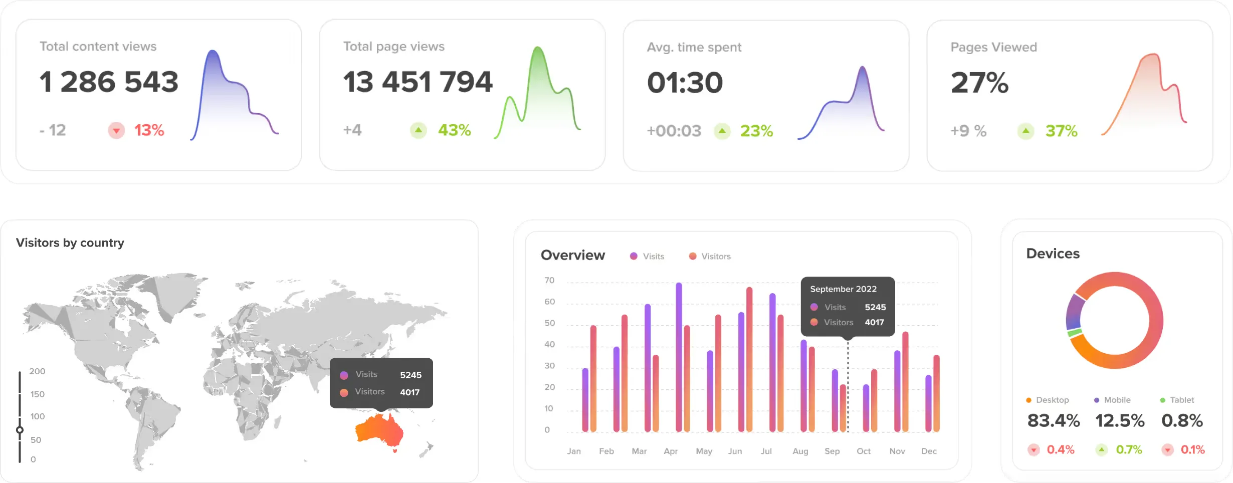  data-driven decisions