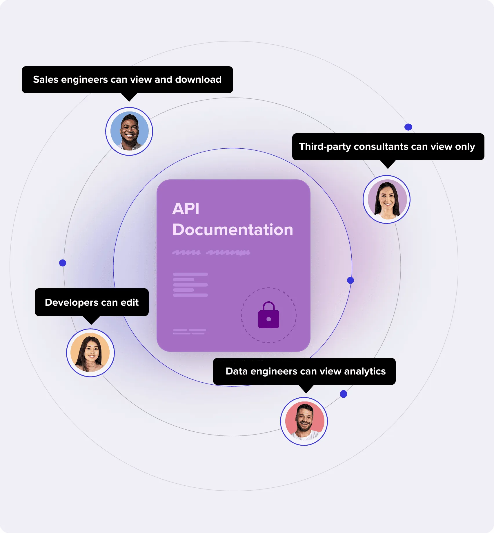 Enterprise-grade security in RELAYTO