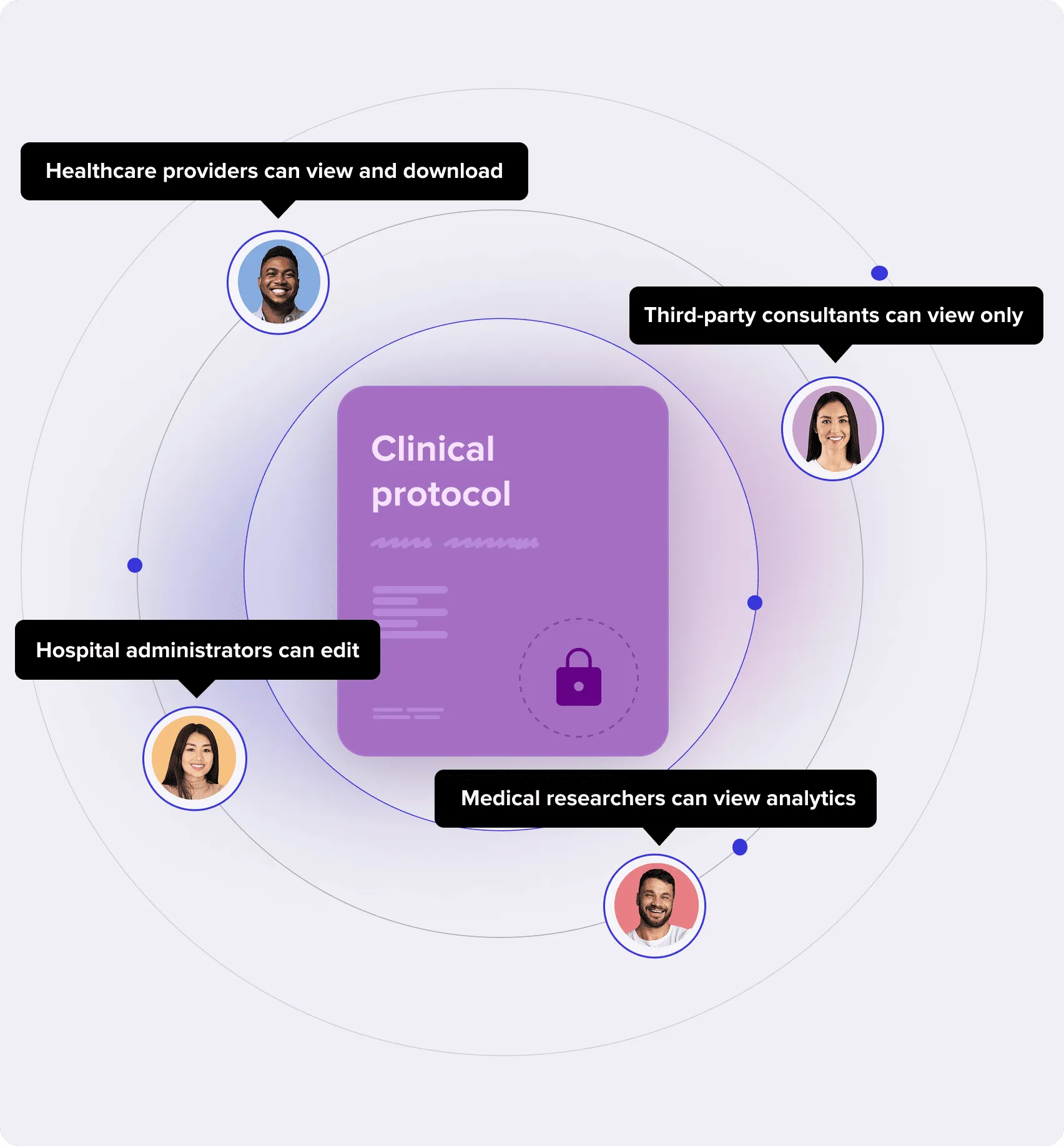 Targeted HCP engagement in RELAYTO