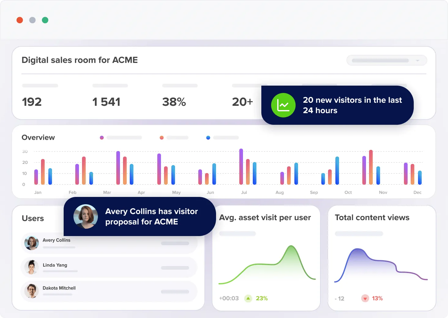 RELAYTO engagement analytics dashboard