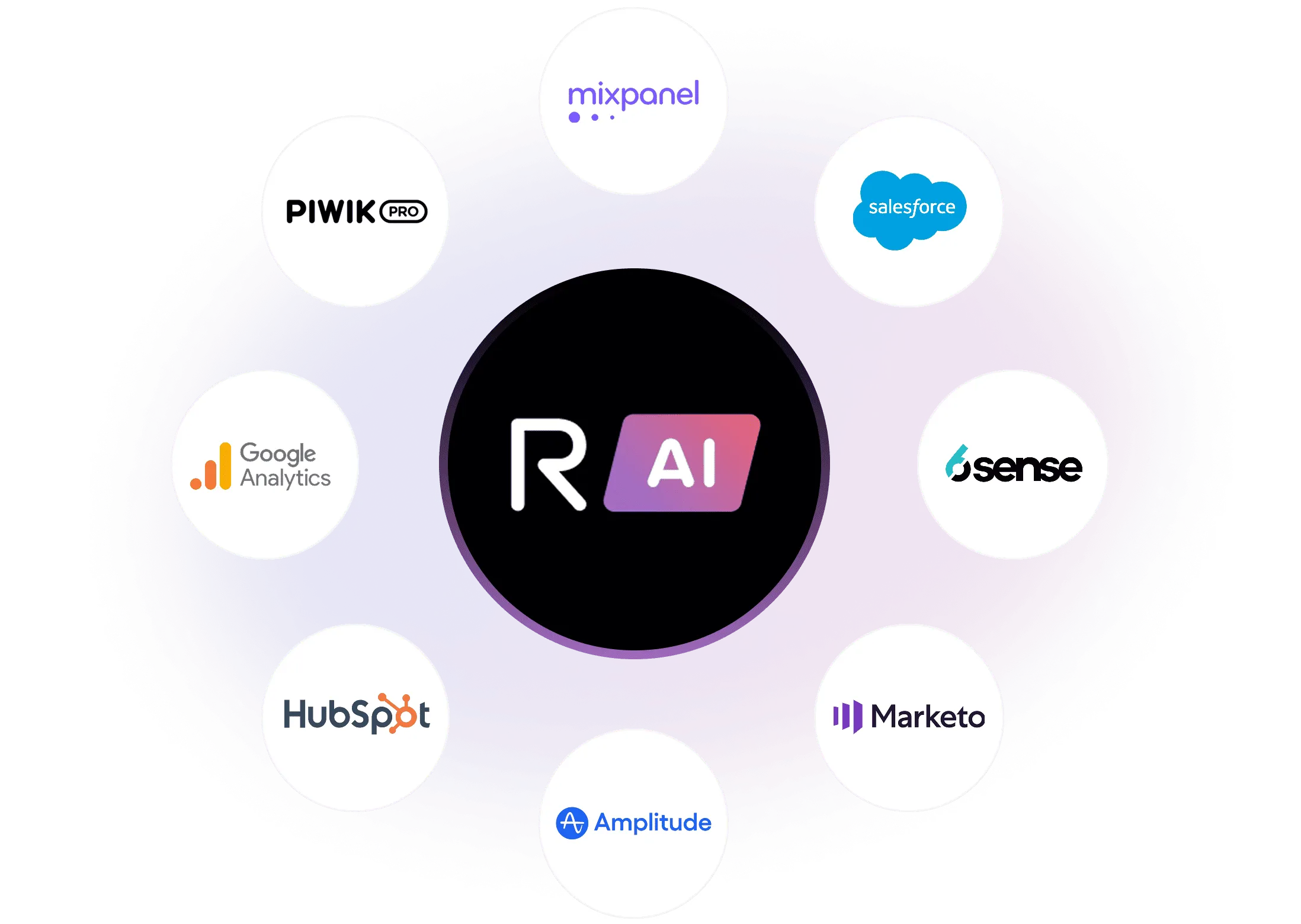 RELAYTO analytics integrations
