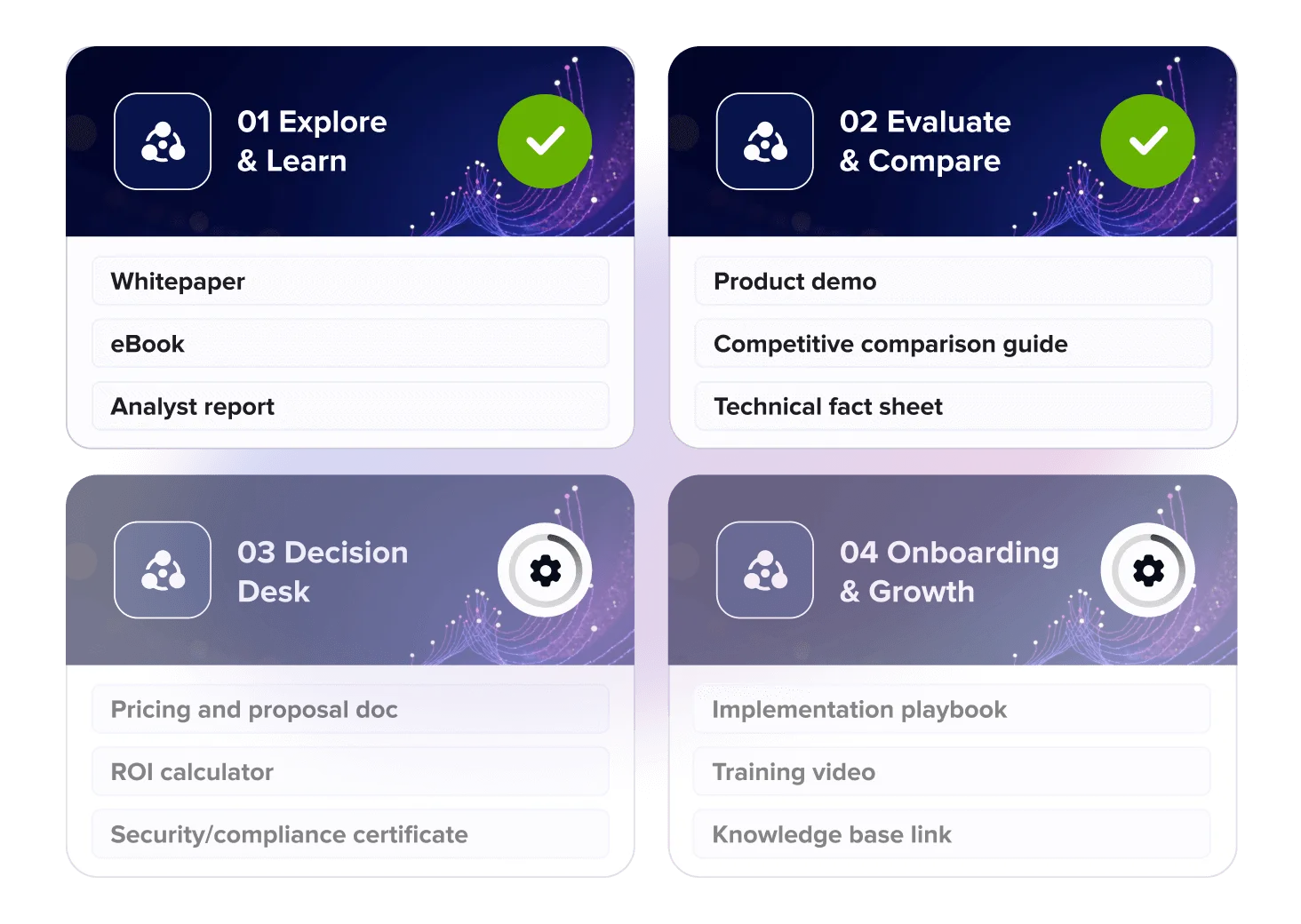 Interactive buyer journeys built in RELAYTO