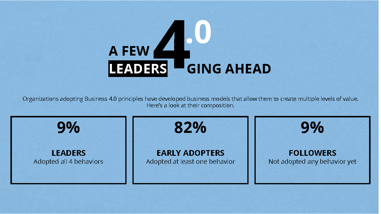 Digital Transformation Report - TCS Survey , page 3