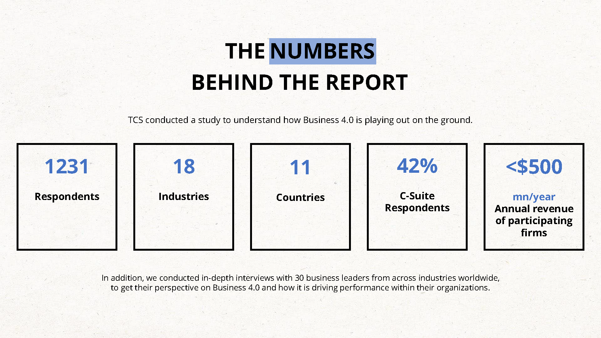 Digital Transformation Report - TCS Survey , page 2