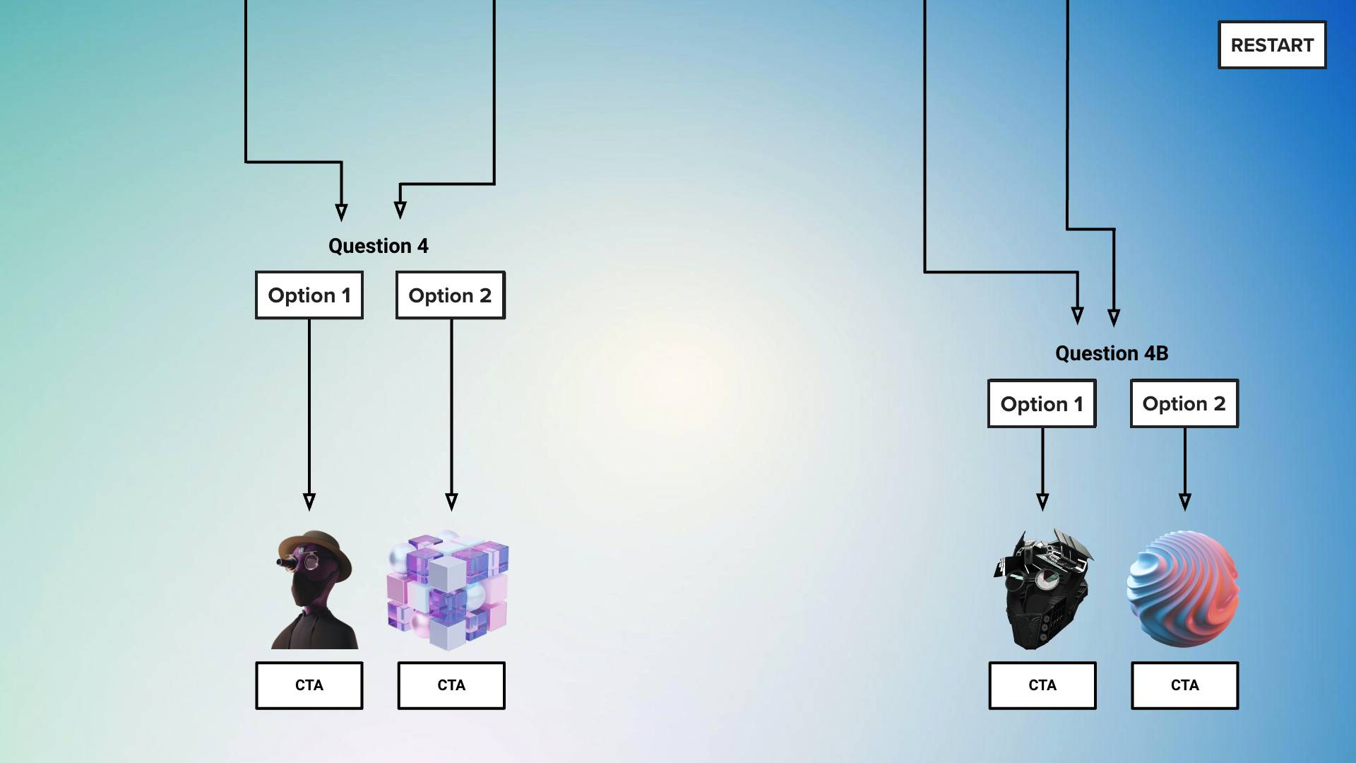 Flow Chart, page 3