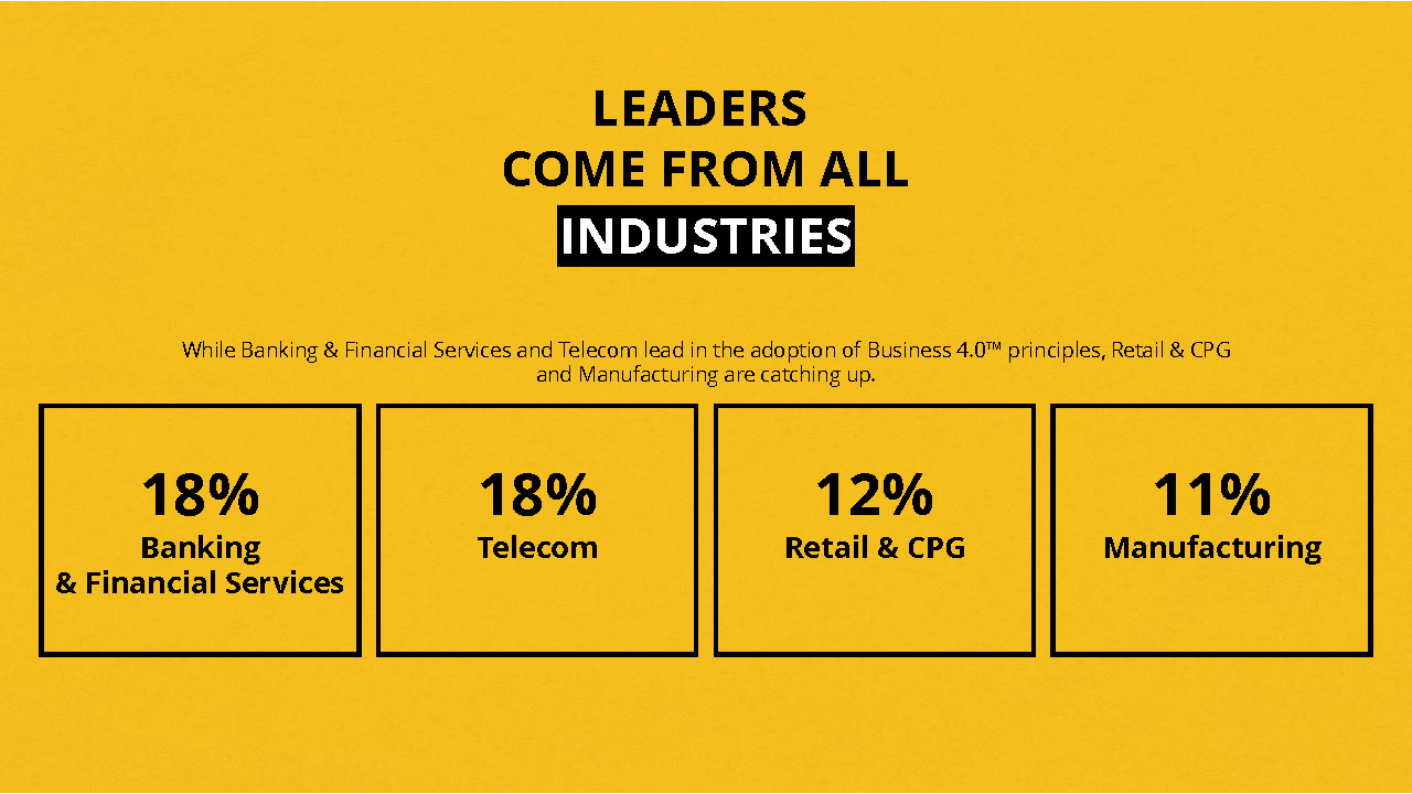 Digital Transformation Report - TCS Survey , page 5