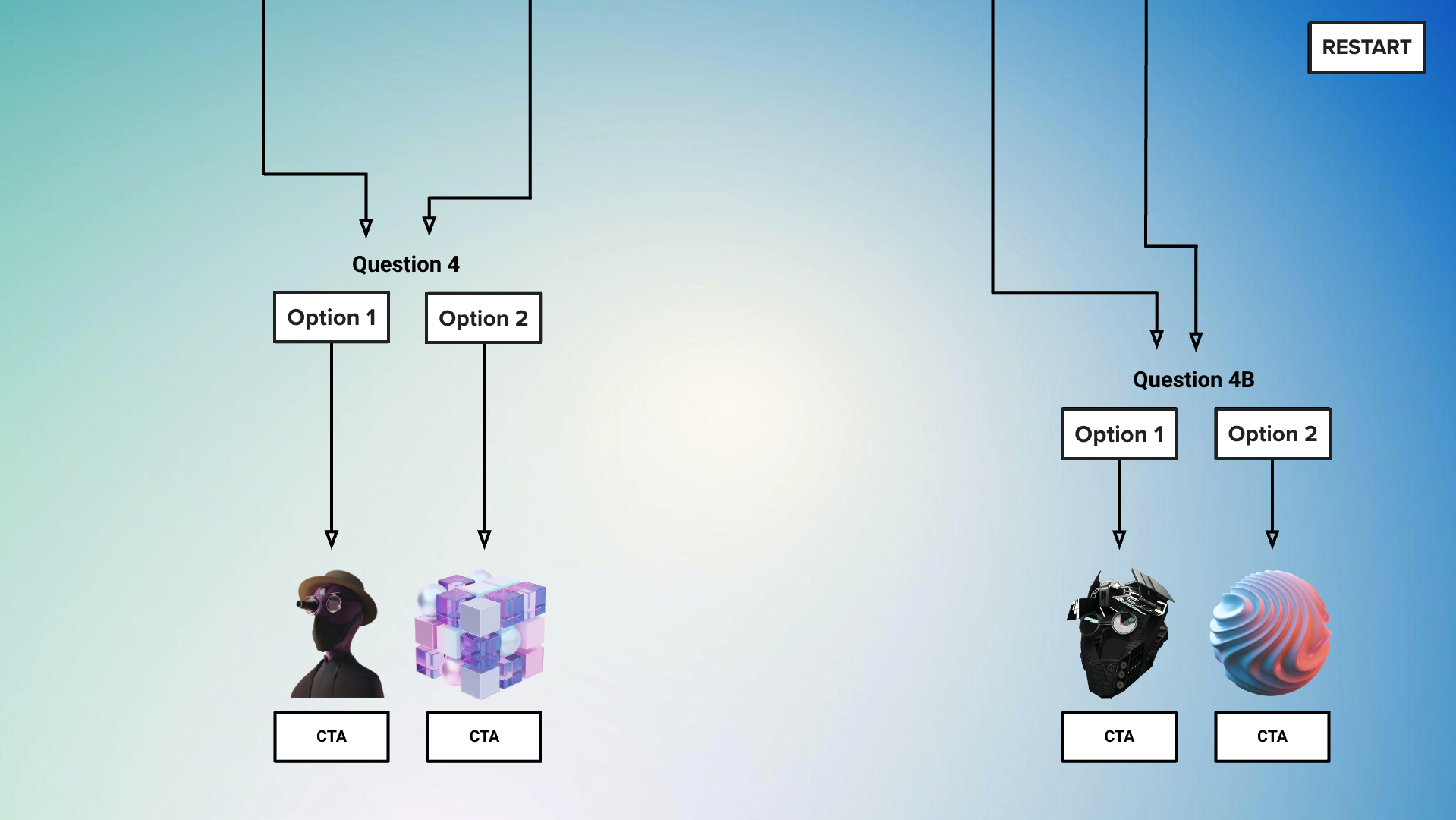Flow Chart, page 5