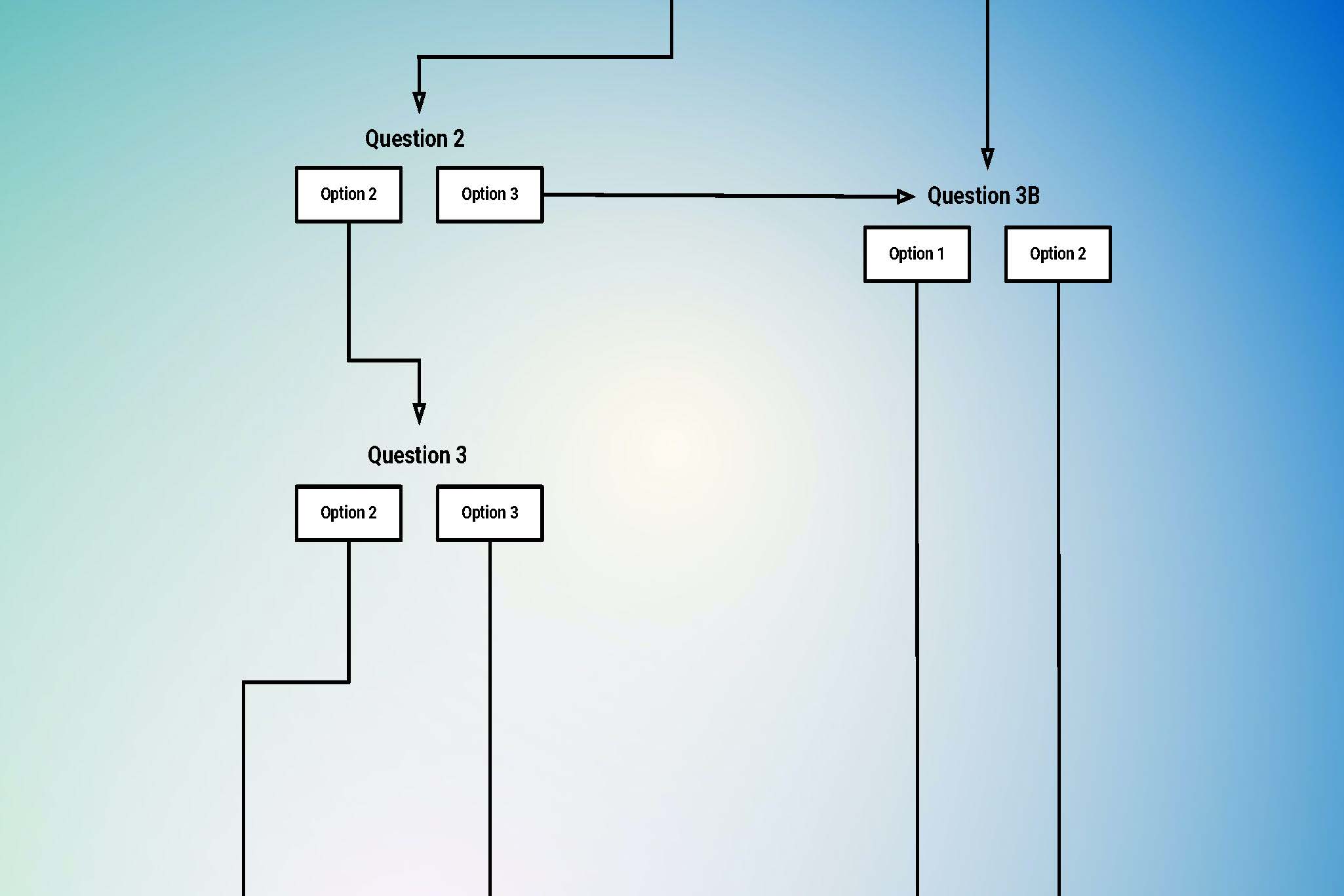 Flow Chart, page 1