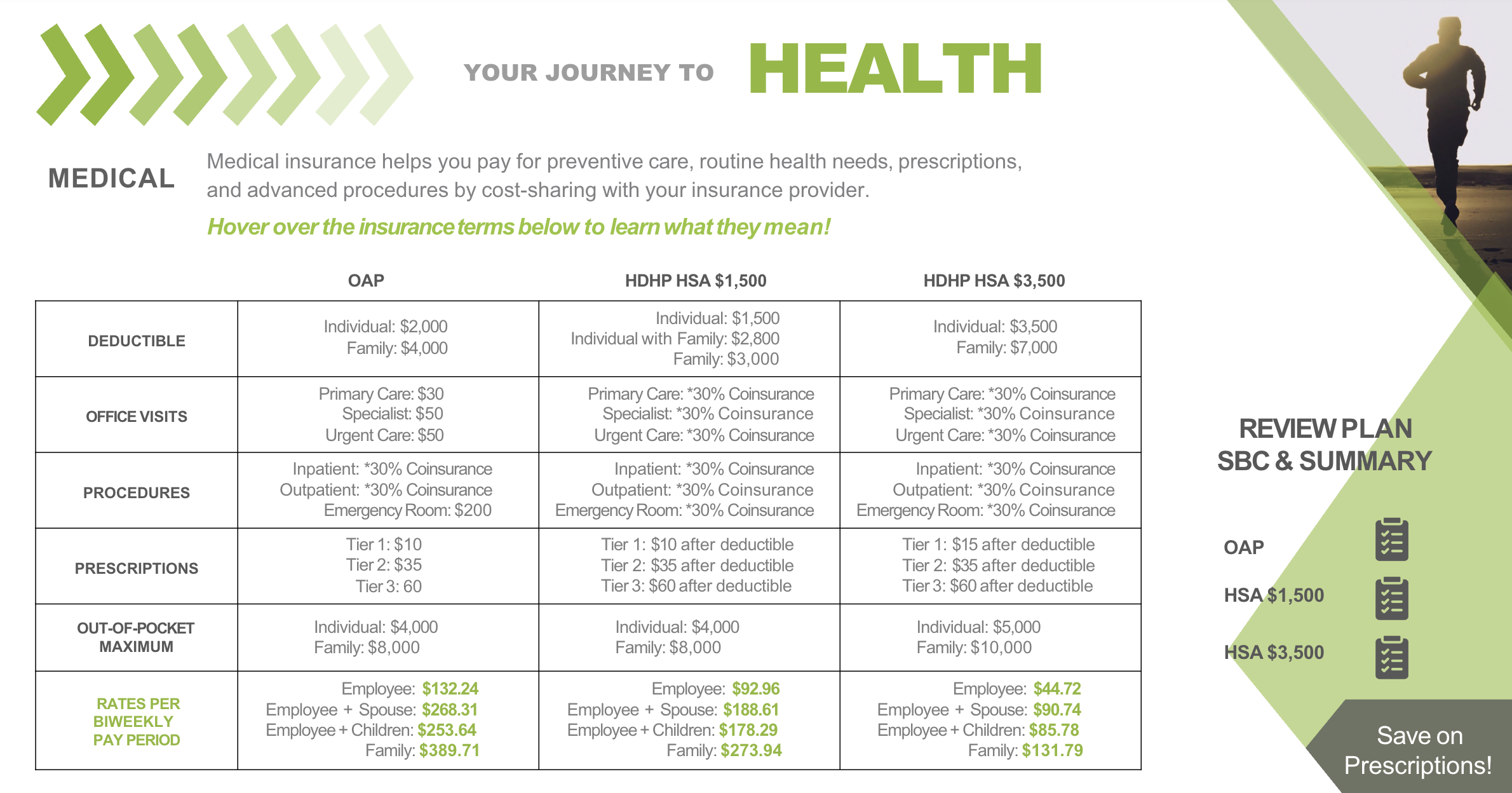 New Hire Benefit Guide, page 3