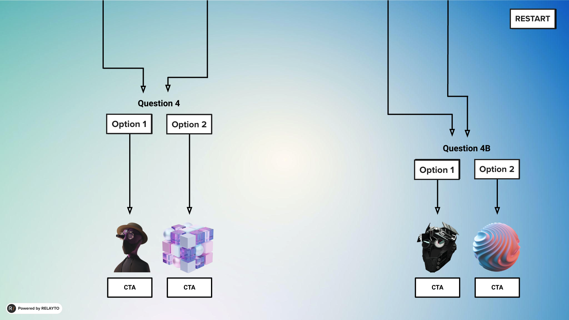 Flow Chart, page 6