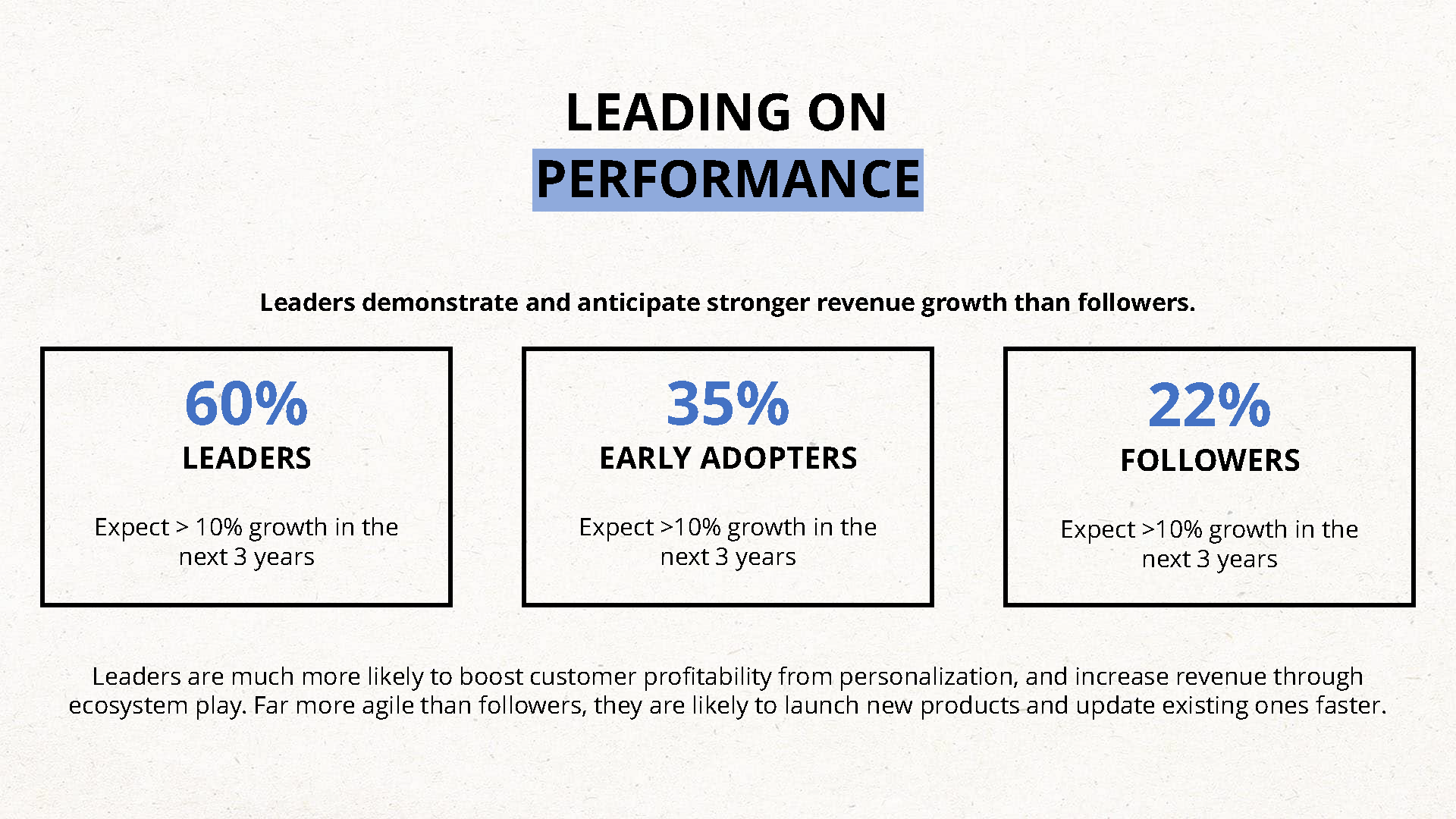 Digital Transformation Report - TCS Survey , page 6