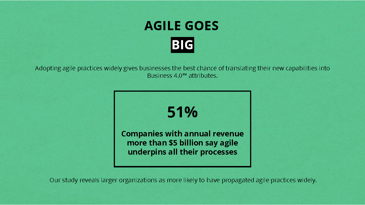 Digital Transformation Report - TCS Survey , page 9