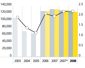 Creating Your Own Marketing Dashboard - Page 16