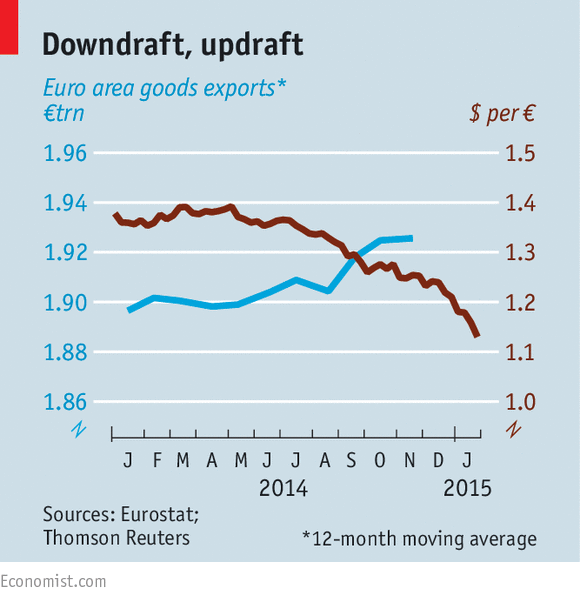 Euro fluctuation's impact - Page 2