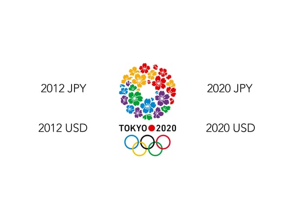 Tokyo 2020 Olympics Application - Page 142