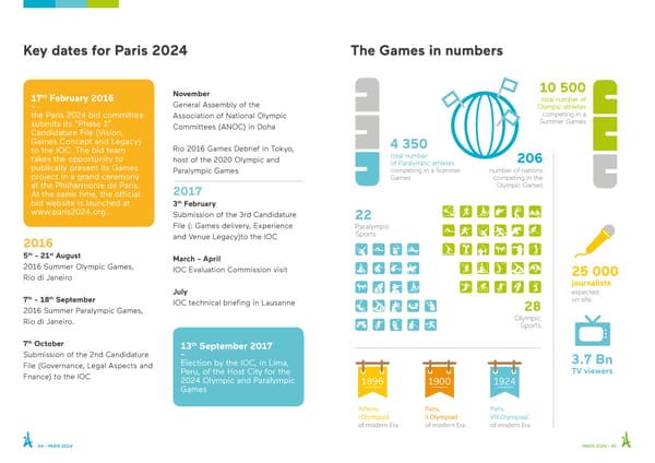 Paris 2024 Bid Overview - Page 32