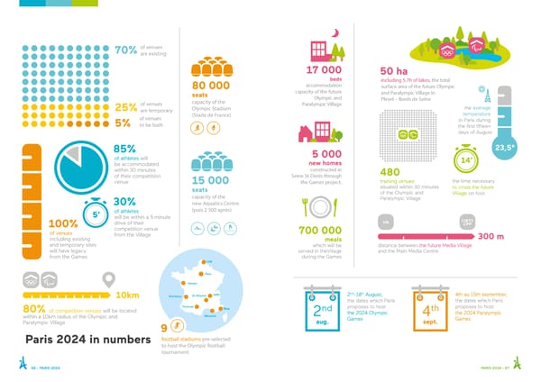 Paris 2024 Bid Overview - Page 33