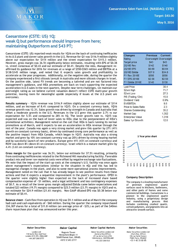 Caesarstone(CSTE: US) -&nbsp;1Q16 Results - Page 1
