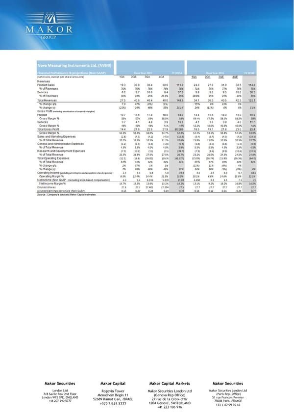Nova Measuring Instruments (NVMI: US) 1Q results - Page 2