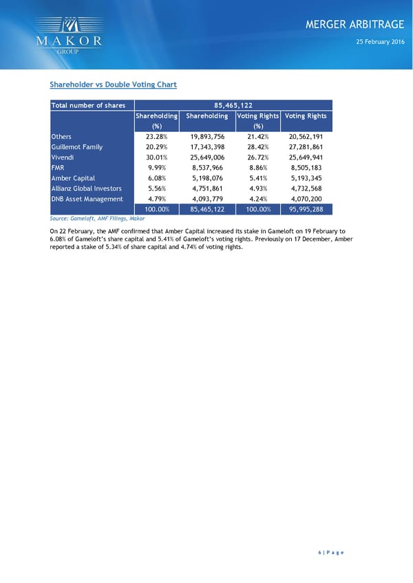 Gameloft (GFT FP) - Page 6