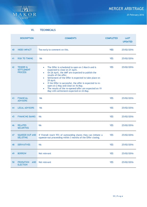 Gameloft (GFT FP) - Page 15