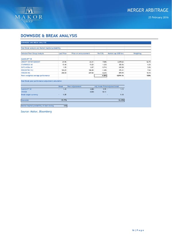 Gameloft (GFT FP) - Page 16