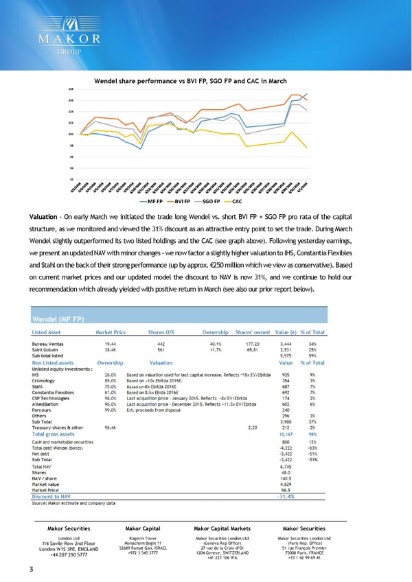 Long MF FP & Short BVI FP+SGO FP - Page 3