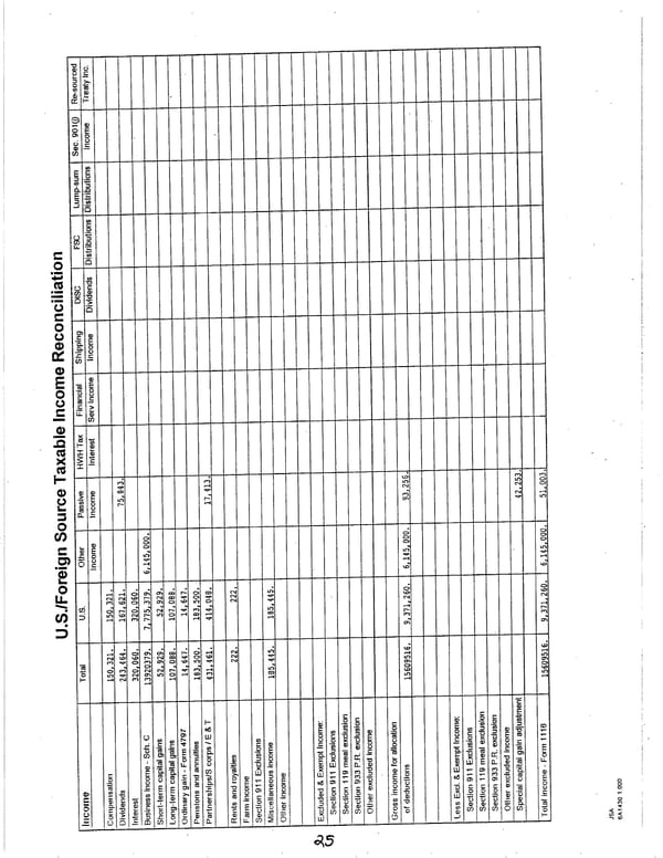 2006 U.S. Individual Income Tax Return - Page 25