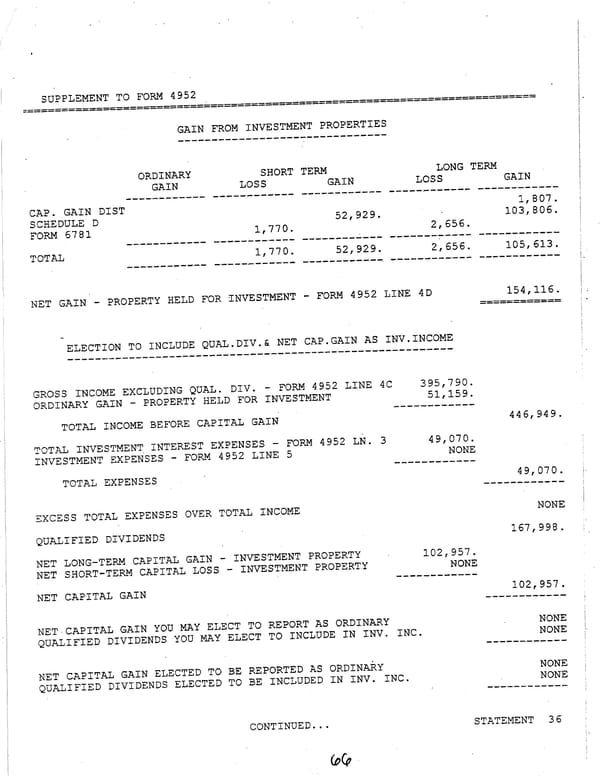 2006 U.S. Individual Income Tax Return - Page 66