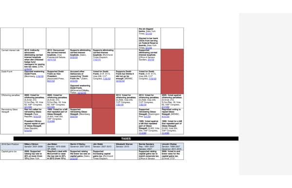 2016 Democrats Position Cheat Sheet 7/7/15 - Page 17