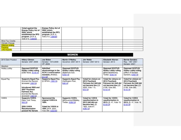 2016 Democrats Position Cheat Sheet SH - Page 3