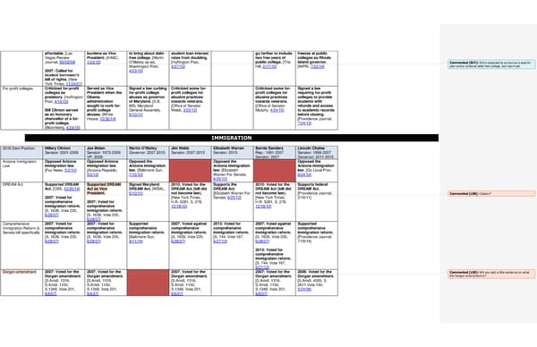 2016 Democrats Position Cheat Sheet - Page 6