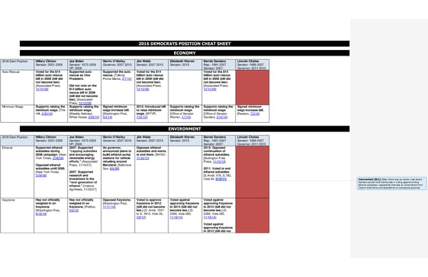 2016 Democrats Position Cheat Sheet - Page 1