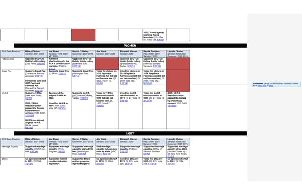 2016 Democrats Position Cheat Sheet - Page 4