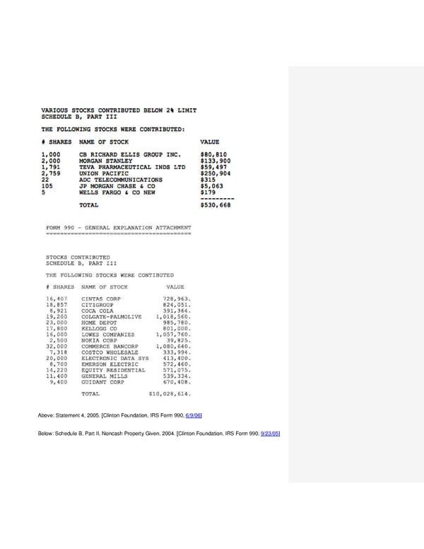 Clinton Foundation Vulnerabilities Master Doc FINAL - Page 28