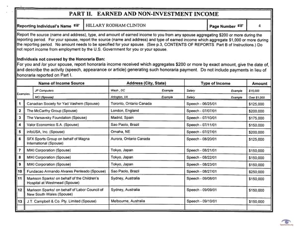 Clintons PFD 2001 - Page 4
