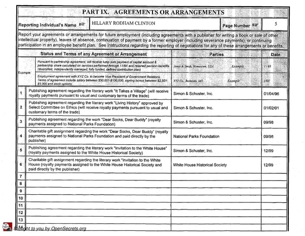 Clintons PFD 2004 - Page 6