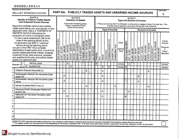 Clintons PFD 2005 - Page 6