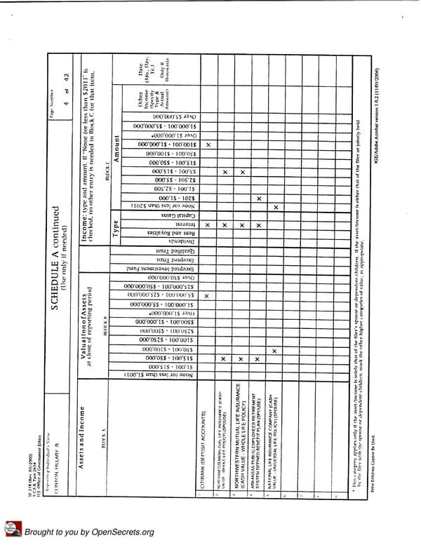 Clintons PFD 2006 Presidential - Page 4