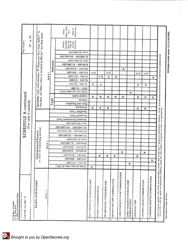 Clintons PFD 2006 Presidential - Page 20