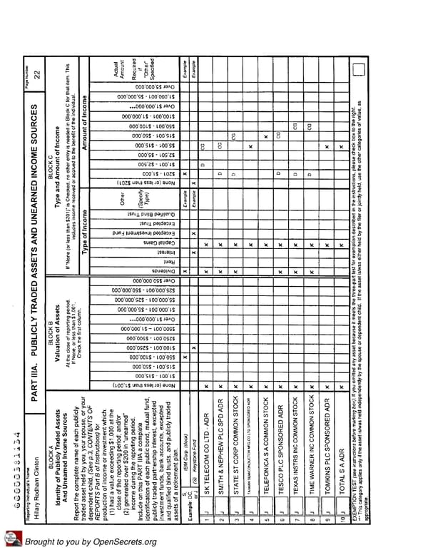 Clintons PFD 2007 - Page 22