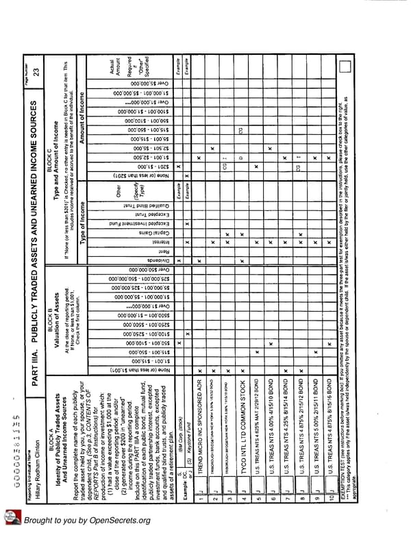 Clintons PFD 2007 - Page 23