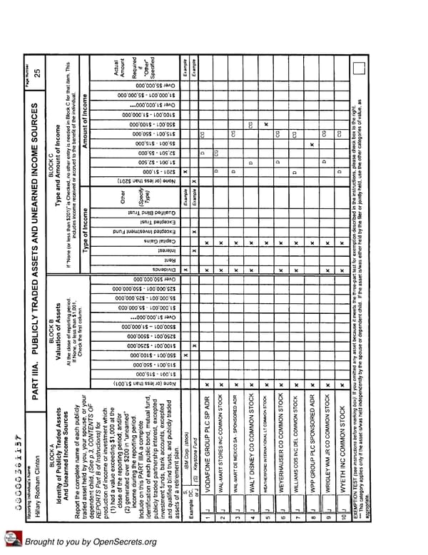 Clintons PFD 2007 - Page 25