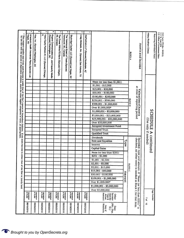 Clintons PFD 2010 - Page 7