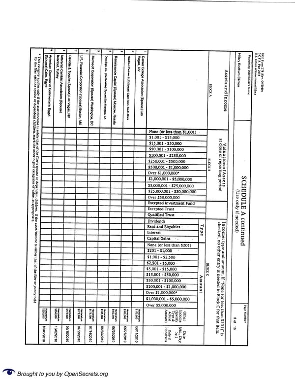 Clintons PFD 2010 - Page 8