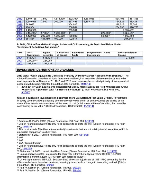 Clinton Foundation Master Doc - Page 14