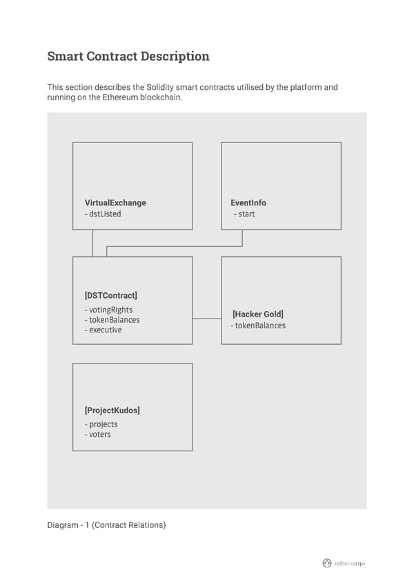 hack.ether.camp - Page 16
