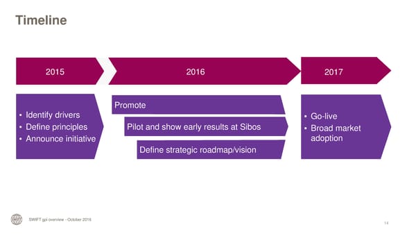 The SWIFT global payments innovation initiative - Page 14