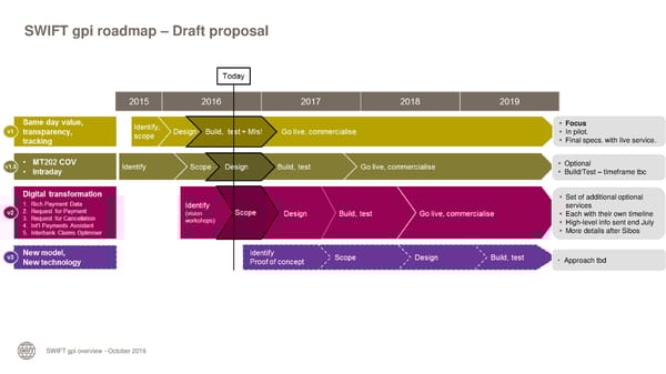The SWIFT global payments innovation initiative - Page 12