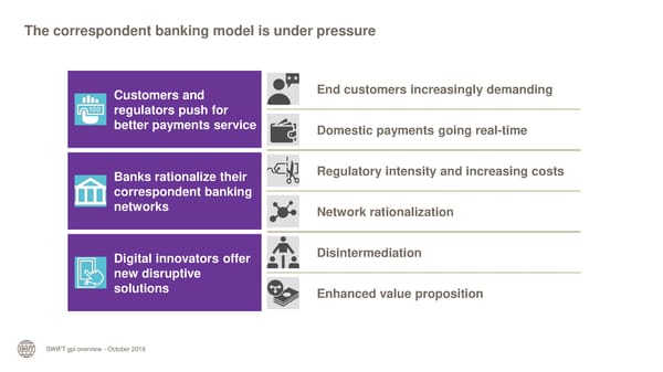 The SWIFT global payments innovation initiative - Page 3